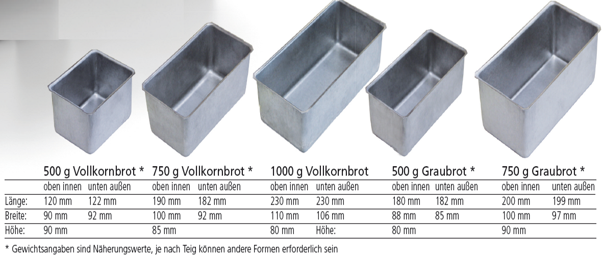 Zusätzliches Bild zu Kastenverband für Grau- und Vollkornbrote 2