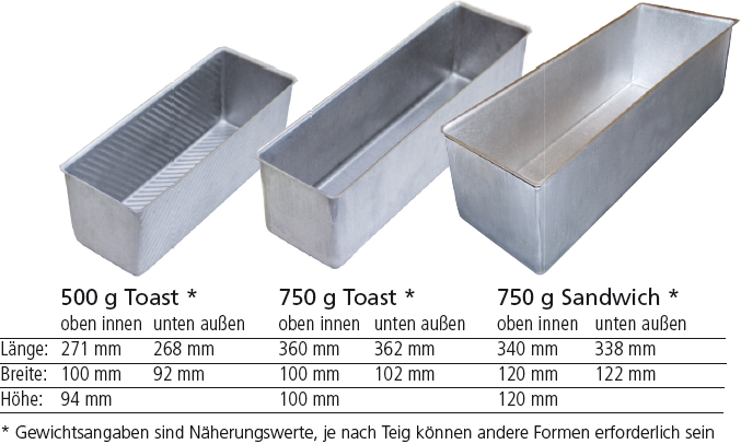 Zusätzliches Bild zu Kastenverbände für  Toasts & Sandwiches 2