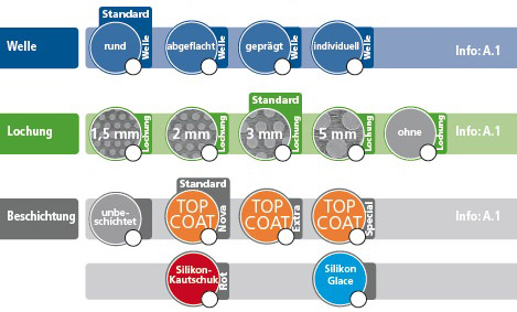 baguettbleche standard info