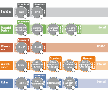 koenig stikkenwagen info