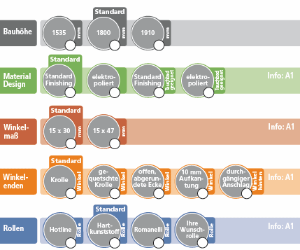 miwe roll-in info