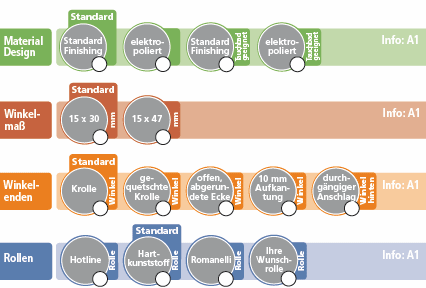 revent stikkenwagen info